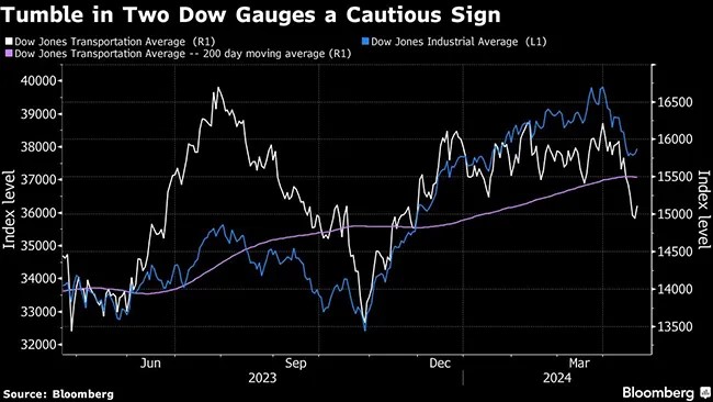Transportation-Stocks-chart-650.jpg